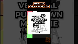 Back Exercises Tier List 🔥 From Worst to Best (Part 1 – Controversial Picks? 😳)