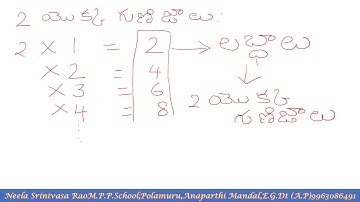 5th class Mathematics (T.M).14.kaaranamkaalu-gunijalu (part :1) A.P and Telangana State syllabus