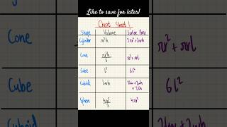 CHEAT SHEET FOR ALL SURFACE AREA AND VOLUME FORMULAS! #maths #volume #cheat #howto