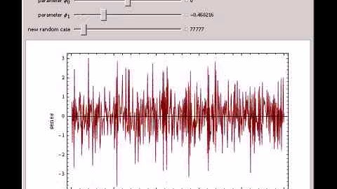 Autocorrelation and Partial Autocorrelation Functions of AR(1) Process