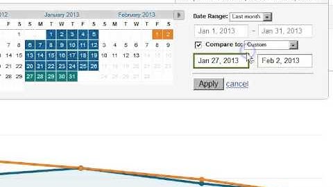 Changing And Comparing Dates In Google Analytics