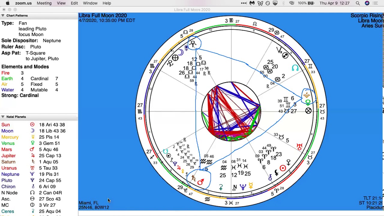 Libra Full Moon 2020: "Decide to Rise" -- we need each other now more than ever