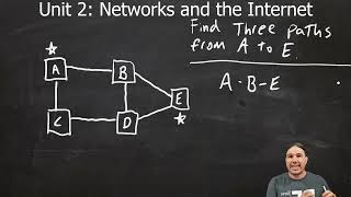 Computer Networks: The Basics - AP Computer Science Principles