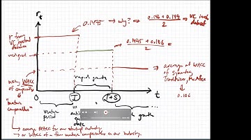 DCF with VC Method (Part 2) and Fully-Fledged DCF