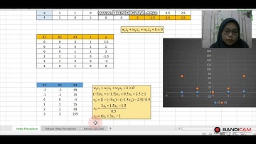 Assignment 1 BEH41803 (Intelligent Control System)