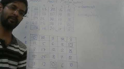 Assignment problem in Operation Research: Profit Maximization