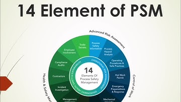 Elements of process safety management | 14 Elements of PSM in English