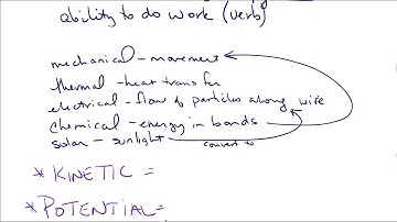 CHM 130 21 Chapter 1 Classification of Matter