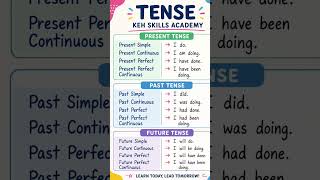 📚 Learn all 12 English Tenses in one easy chart!