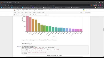 Task 4 - Exploratory Data Analysis - Global Terrorism