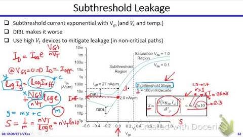 Digital ICs | Dr. Hesham Omran | Lecture 06 Part 4/4 | MOSFET I-V Characteristics