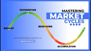 Mastering Market Cycles
