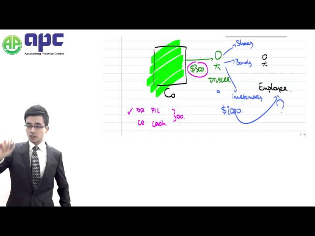 ACCA lecture ACCA P2 IAS19 Employee benefit introduction