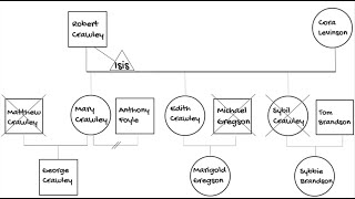 How to make a family tree