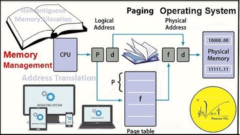 4.2.1 Paging concept in operating system I Address Translation in Non-contiguous Memory Allocation