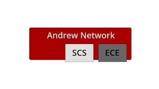 Intro to SCS Computing: Networking - Overview