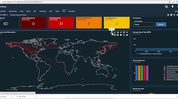 Great Searches: Pulse Dashboards taking input parameters