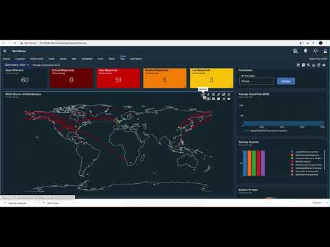 Great Searches: Pulse Dashboards taking input parameters