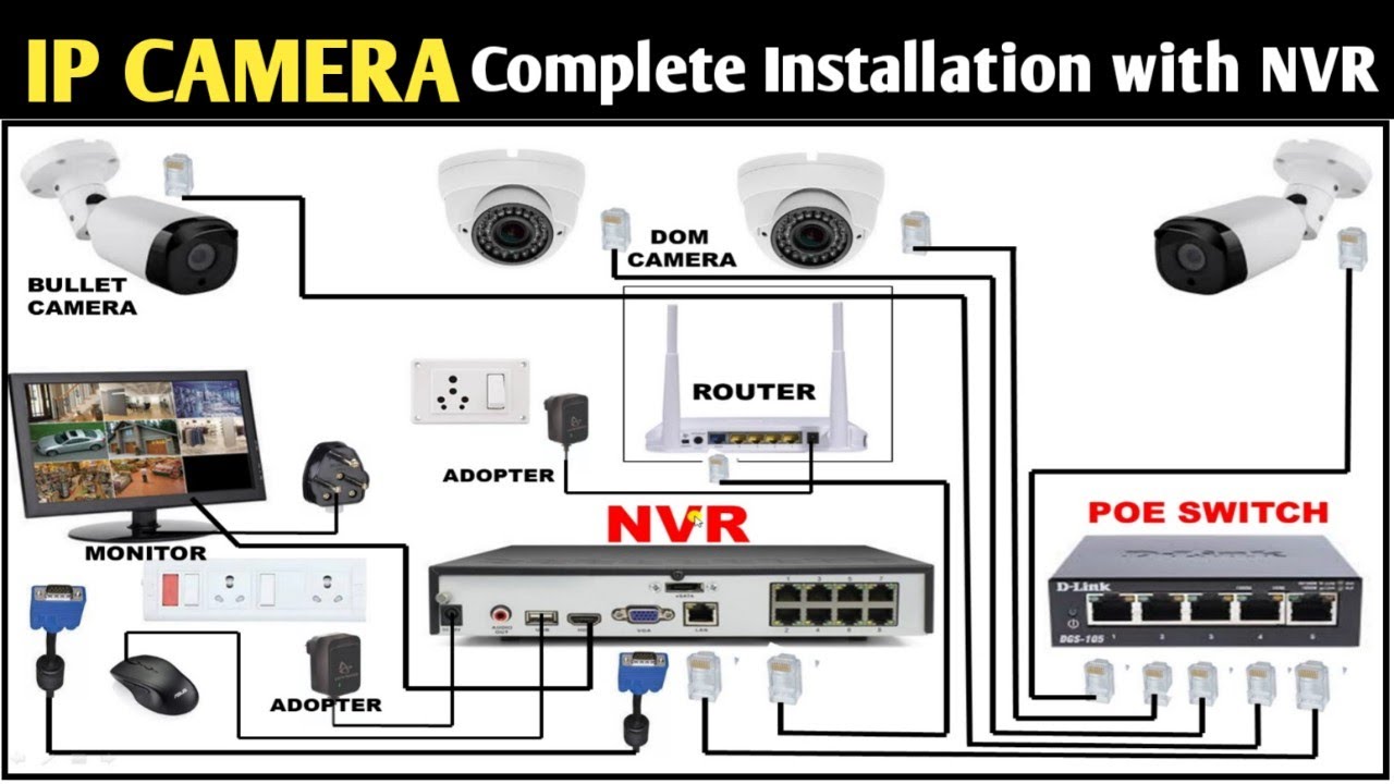 How to Install IP CAMERA! IP CAMERA COMPLETE INSTALLATION! Cctv Camera ...
