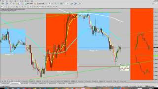 Simple Binary Options Strategy 80 - 90% ITM