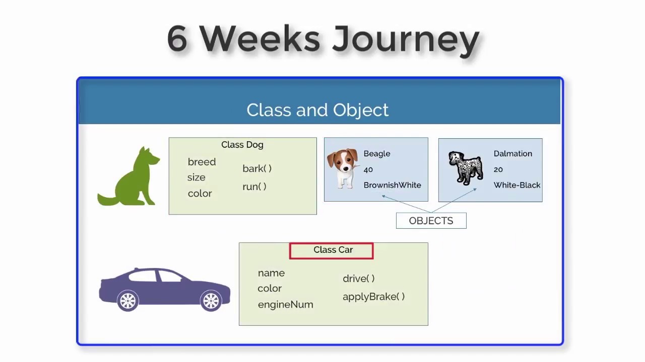 internshala core java assignment 2 solution