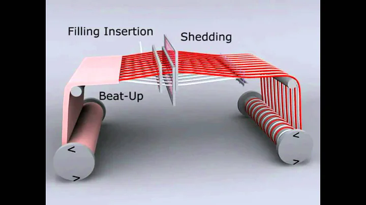 Primary Weaving Motions-TDSS