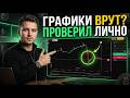 МЕНЯ ОБМАНУЛИ? 🕵️‍♂️ Проверяю график брокера CRONIKA в прямом эфире! | KOS TRADE
