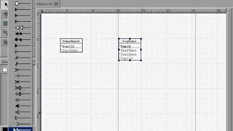 Create ERD [Personnel Database] - Part II