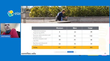 Training Business Analysts with ELK Stack