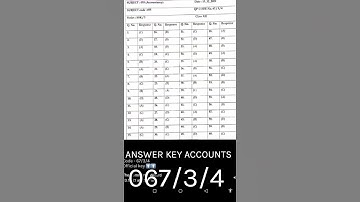 CODE :- 067/3/4 ACCOUNTANCY ANSWER KEY