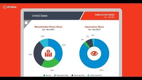 Appodeal predicts a bright future for video ads and interstitials in 2018