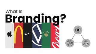 What Is Branding? (Explained in 2 Minutes)