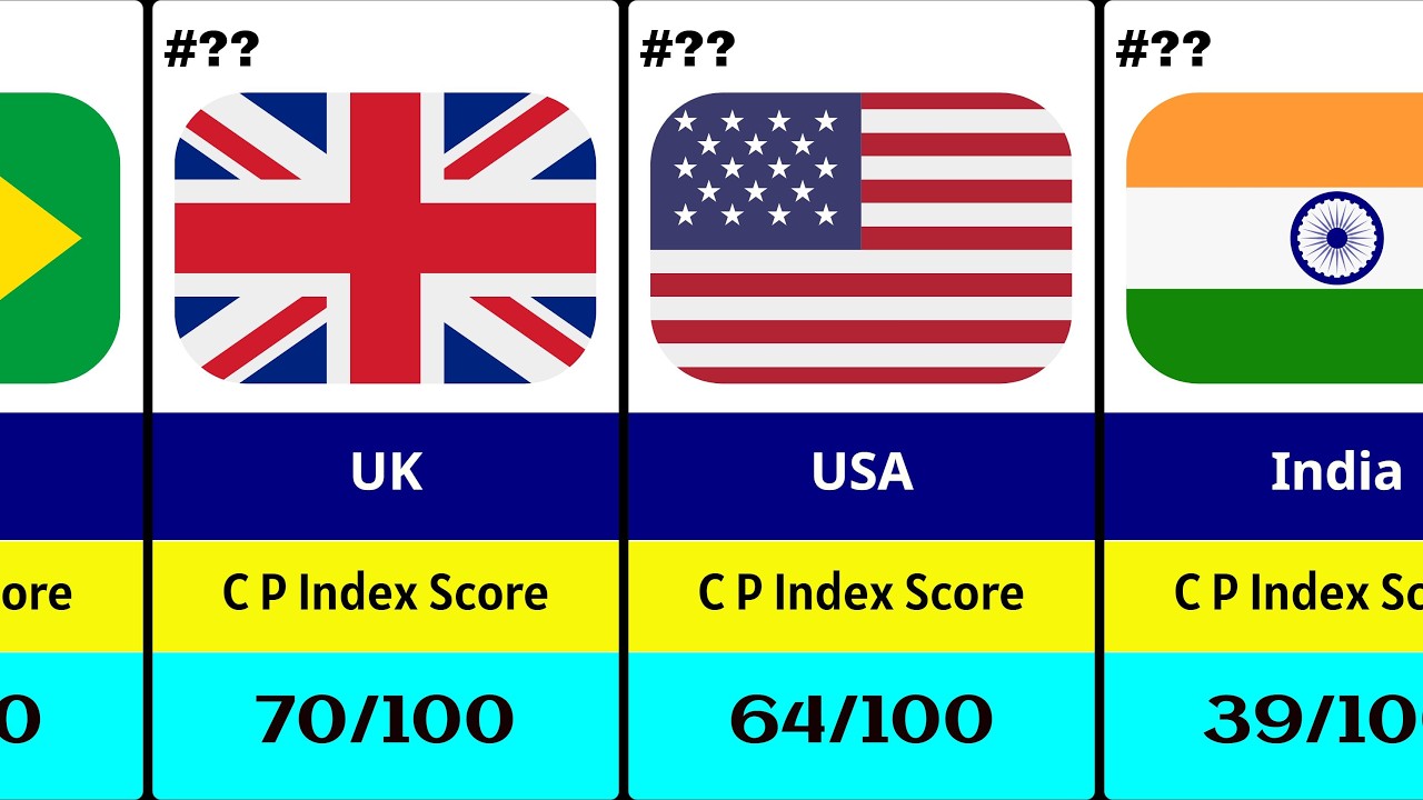 Top Corrupt Countries In The World 2026 Countries By Their top-corrupt-countries-in-the-world-2026-countries-by-their