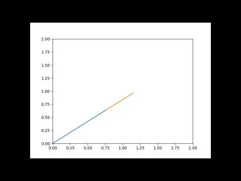 Robotic Arm Simulation Using Python