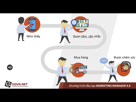Video Hành trình khách hàng 5A - Marketing 4.0 - youtube