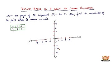 How to draw graphs of linear polynomials?