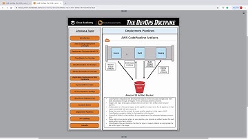 Introduction to CodePipeline.mp4