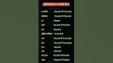 ias interview questions upsc interview questions🇮🇳#iasinterviewquestions#upscinterviewquestion