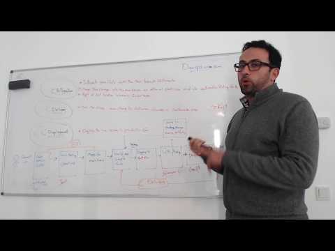 الفرق بين Continuous integration vs Continuous delivery vs Continuous deployment