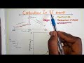 COMBUSTION STAGES IN S.I. ENGINE| in Hindi