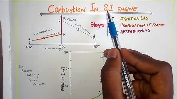 COMBUSTION STAGES IN S.I. ENGINE| in Hindi