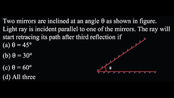 Two mirrors are inclined at an angle θ as shown in figure. Light ray is  OP Test 01 Q7