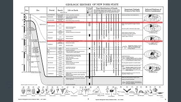 Geologic History Screencast