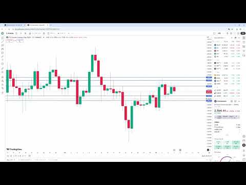 BTC&ETH爆上げ【7/7-7/8相場分析＆取引】