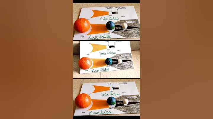 Solar Eclipse/Lunar Eclipse/Science Working Model/Science Project for Class 6,7,8 #scienceproject