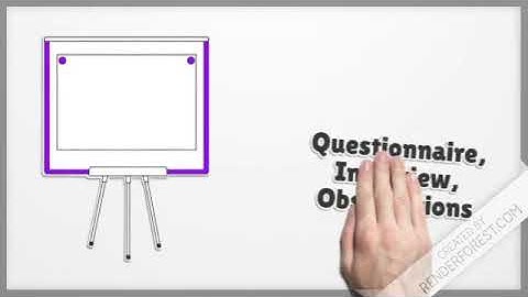 MOOCs on Research Methodology