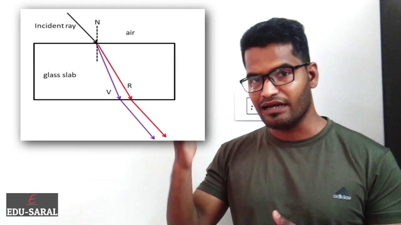 Why dispersion of light does not take place in a glass slab by Shahzad