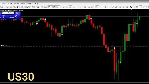 US30 trading strategy.  Non Repaint indicator for US30.💯🤑🤑
