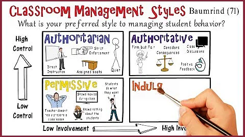 Classroom Management Styles: What's Your Style? - DayDayNews