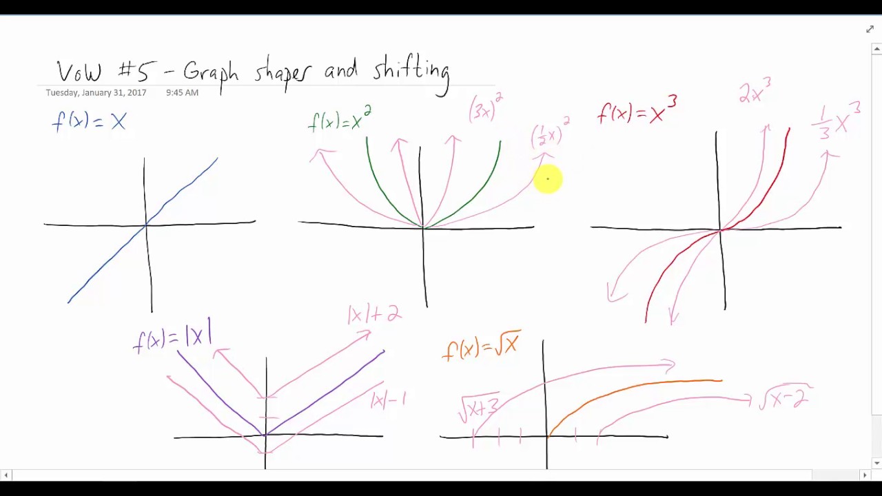 Shifted Geometric Graph